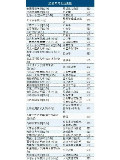 高考530怎么填志愿