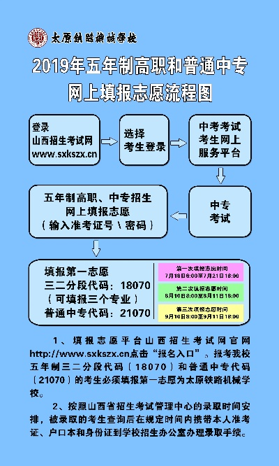 怎么报名中专高考志愿