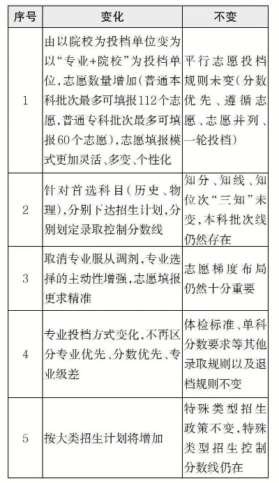 辽宁高考志愿填报指南：志愿类别全解析