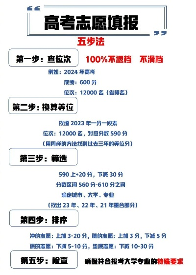高考志愿如何查档位
