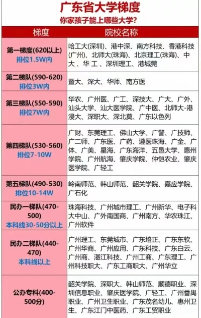 广东高考志愿哪里最好考