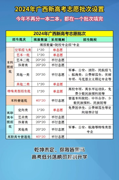 广西高考志愿几号填写