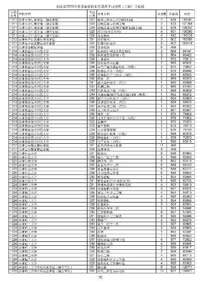 如何看高考志愿档案编号