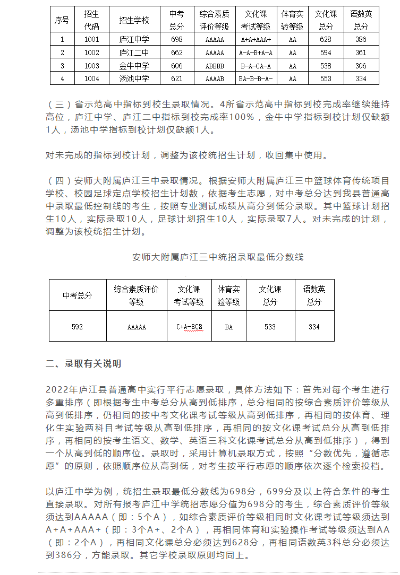 庐江高考志愿怎么填