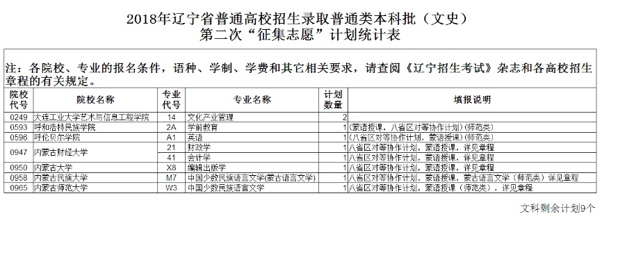 辽宁高考征集志愿怎么查