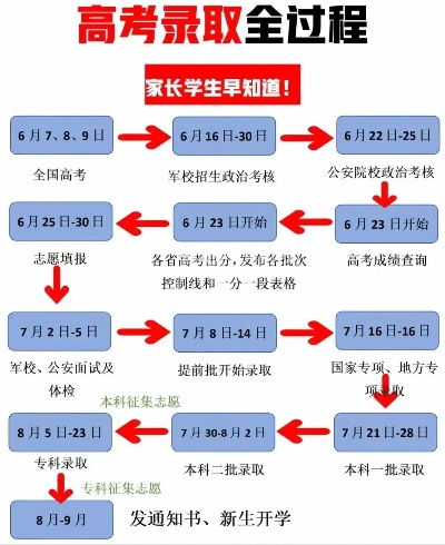 高考网上填志愿几号结束