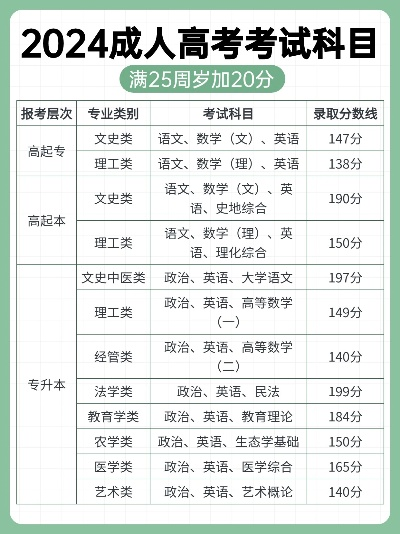 成人高考填什么志愿