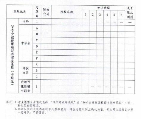 荣城高考志愿表怎么填写