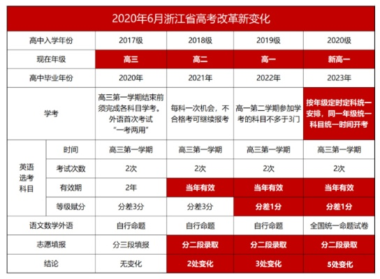 新高考志愿复读怎么填写