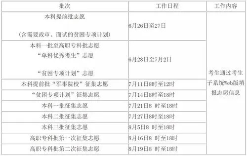 高考填志愿什么是定向