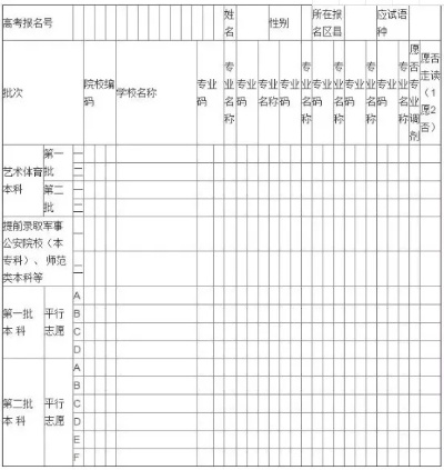 全国高考志愿表怎么填写