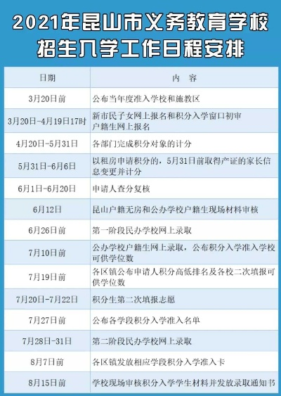 高考志愿昆山怎么报名的