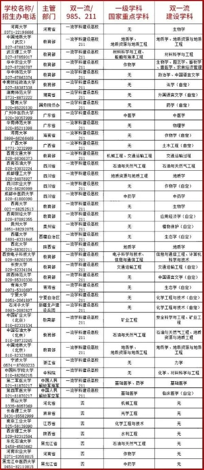 高考什么志愿填报好