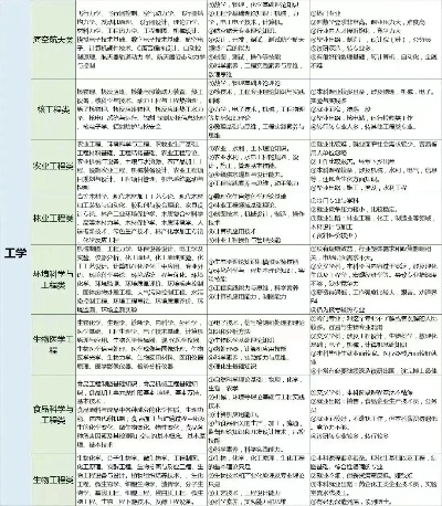 高考志愿专业区分什么类
