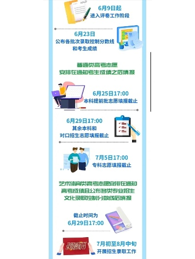 错过高考报名志愿时间