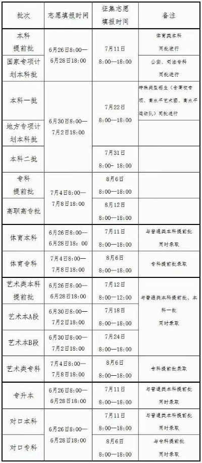 高考三批怎么填志愿