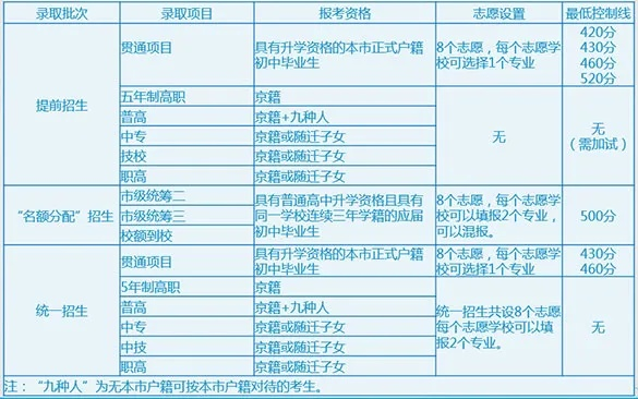 高考报志愿需要拿什么