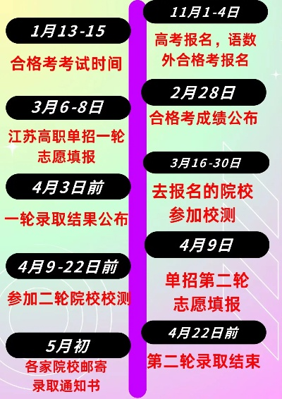 高考什么时候填志愿单招