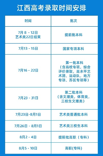 江西几号填志愿高考录取