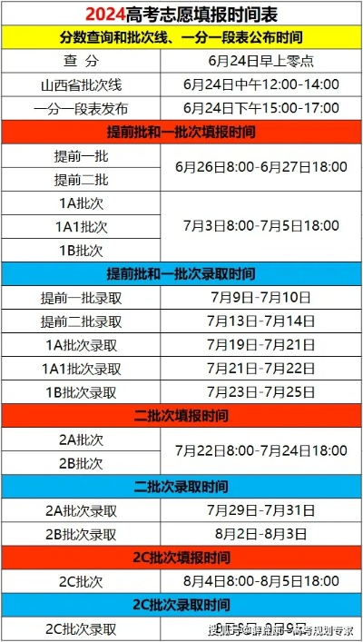 山西高考生几号填志愿