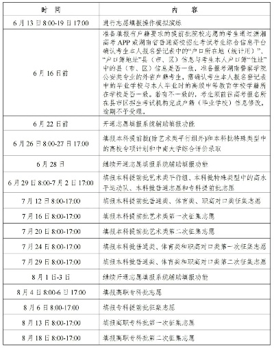 高考志愿模拟系统时间