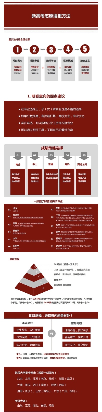 福建理科高考志愿怎么填