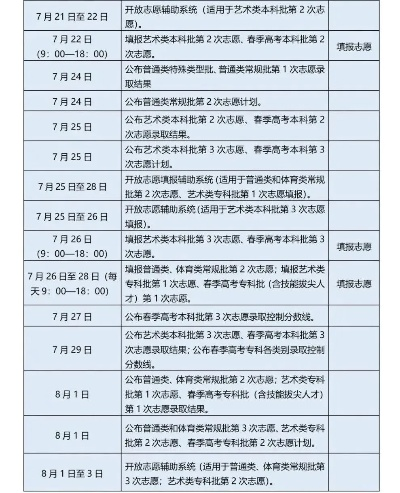 高考志愿专项什么意思