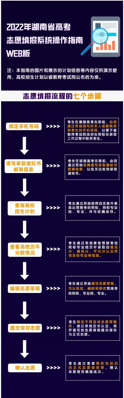 湖南高考志愿如何填写