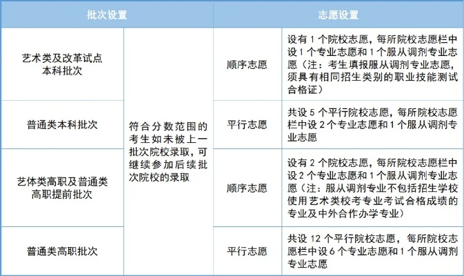 天津高考专科怎么报志愿