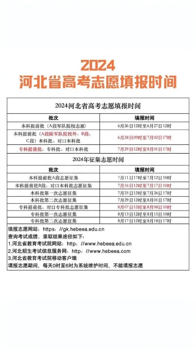 河北高考填表志愿时间那些事儿