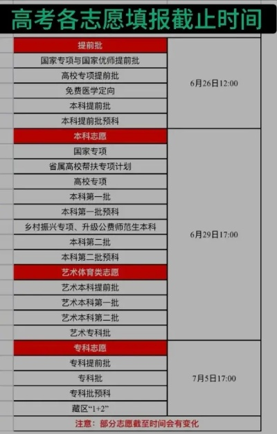 高考志愿时间截止的原则