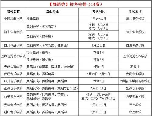 舞蹈类高考志愿怎么报考