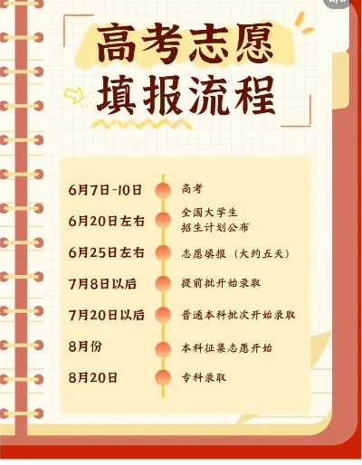高考志愿多久可以确定