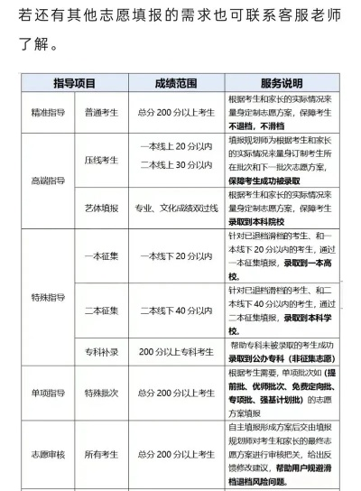 报高考志愿多少能保住