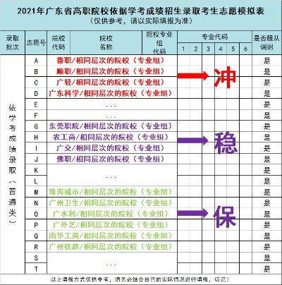 高考志愿填报怎么算冲