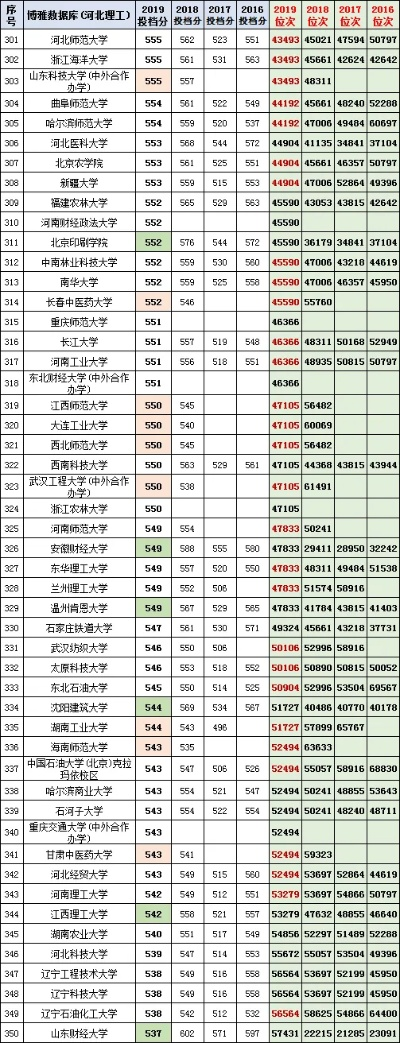 高考填志愿如何填写院校