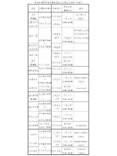 99年高考报志愿时间表