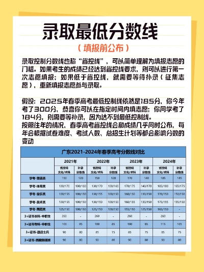 高考志愿如何填报广东