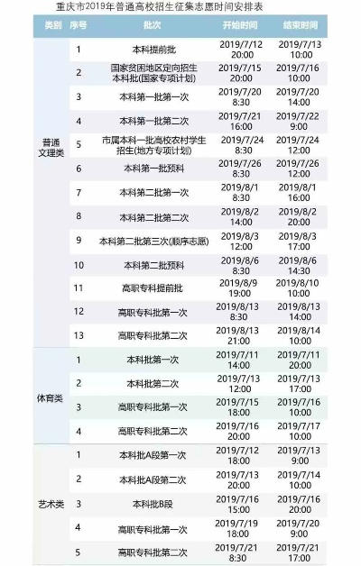 重庆高考志愿多久录取