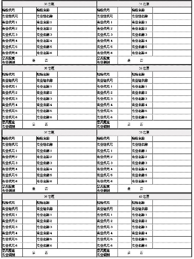 怎么看高考历史志愿表