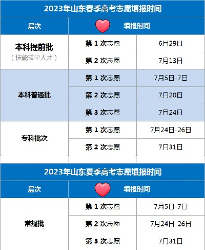 夏季高考志愿填报是几号
