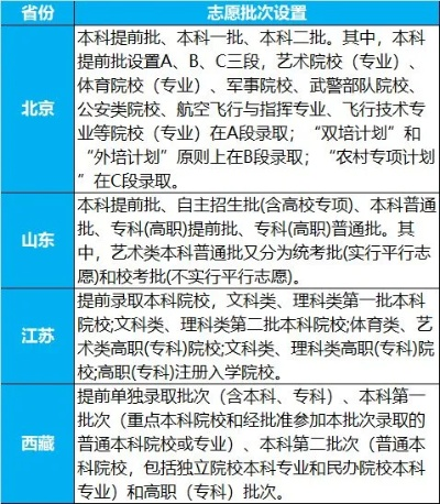 高考后怎么填志愿好一点