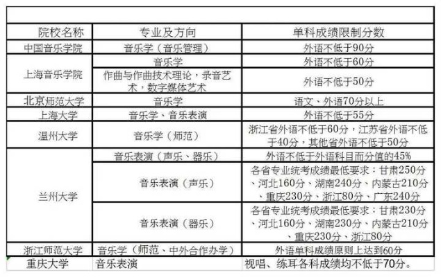 艺术生怎么看待高考志愿