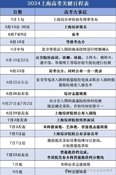 上海高考志愿几号出结果
