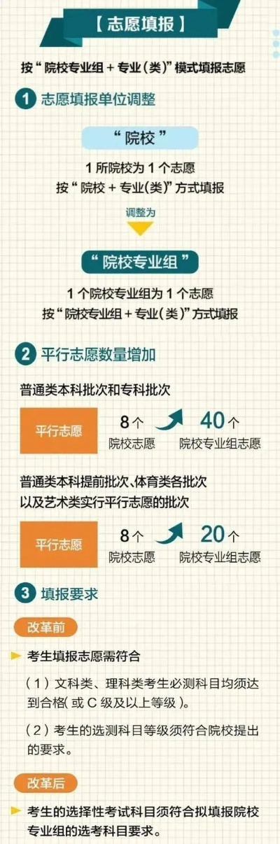 高考志愿师如何报名