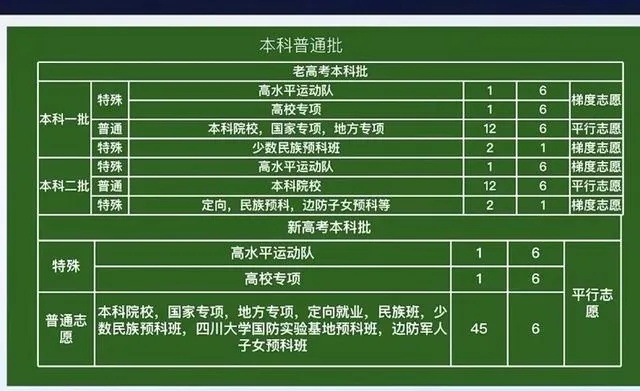 高考志愿什么叫计划