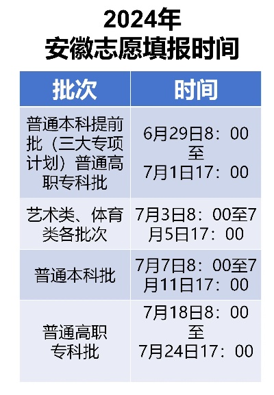 高考填志愿安徽时间几点