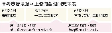 高考填志愿会审核多久