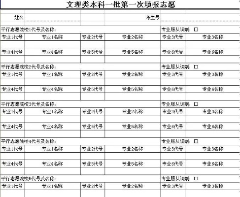 为什么要写高考志愿表