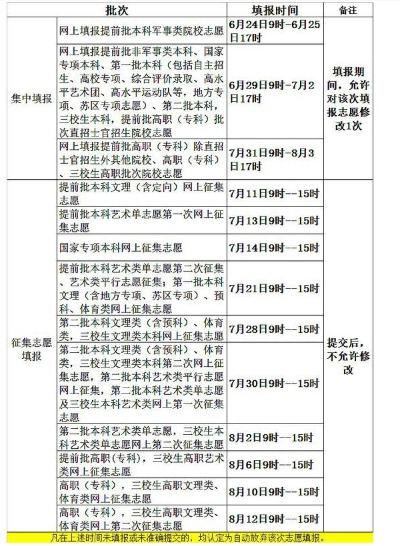 高考填报的志愿怎么撤销